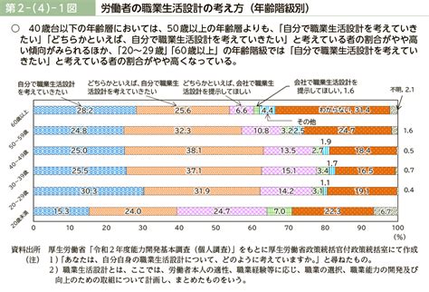 職業 設計